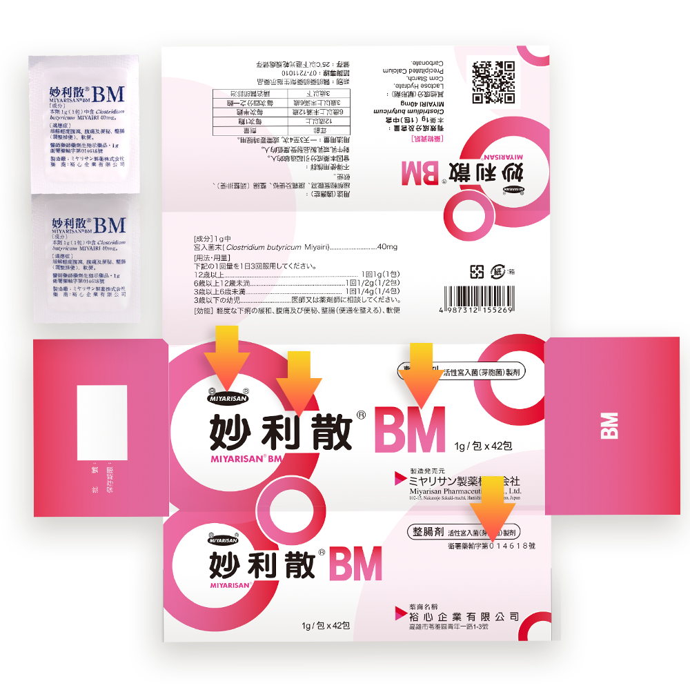 請認明正牌妙利散BM，拒絕成分來源不明的益生菌。妙利散主要成份為為宮入菌，屬於酪酸菌的一種。緩解輕度腹瀉、腹痛及便祕、整腸(調整排便)、軟便。